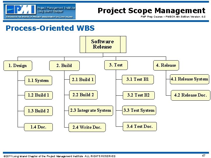 Project Scope Management PMP Prep Course – PMBOK 4 th Edition Version 4. 0