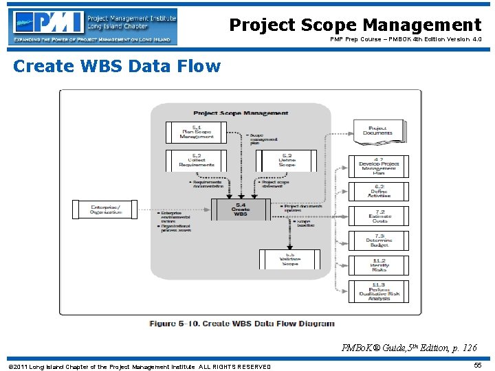 Project Scope Management PMP Prep Course – PMBOK 4 th Edition Version 4. 0