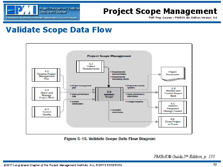 Project Scope Management PMP Prep Course – PMBOK 4 th Edition Version 4. 0