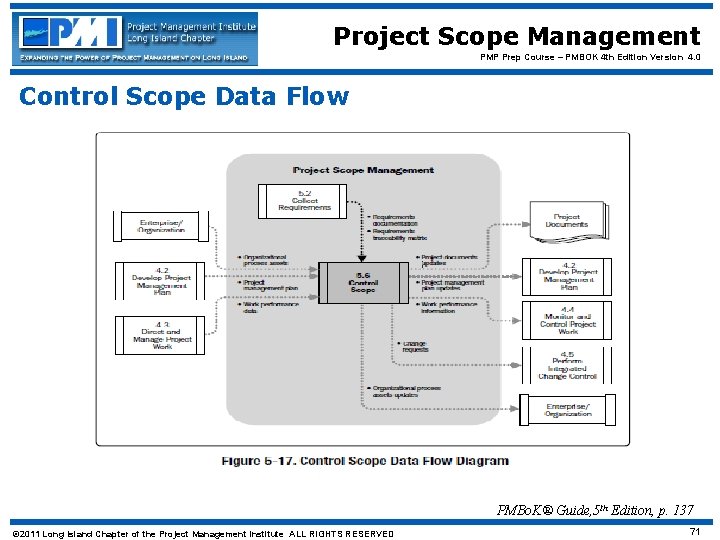 Project Scope Management PMP Prep Course – PMBOK 4 th Edition Version 4. 0