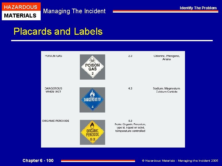 HAZARDOUS MATERIALS Managing The Incident Identify The Problem Placards and Labels Chapter 6 -