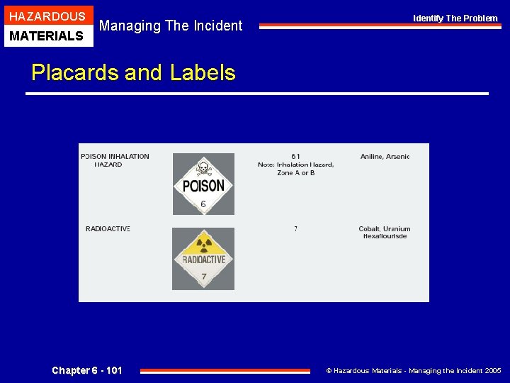 HAZARDOUS MATERIALS Managing The Incident Identify The Problem Placards and Labels Chapter 6 -