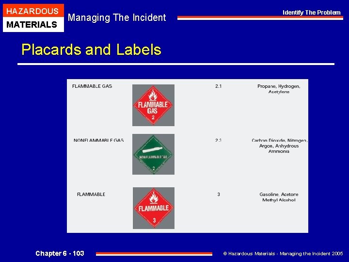 HAZARDOUS MATERIALS Managing The Incident Identify The Problem Placards and Labels Chapter 6 -