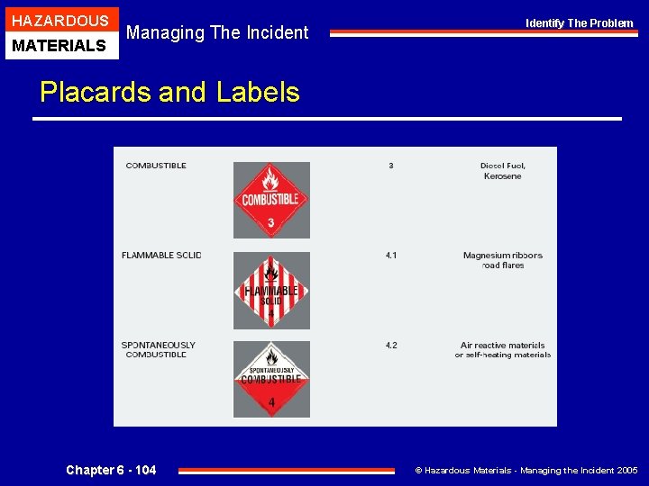 HAZARDOUS MATERIALS Managing The Incident Identify The Problem Placards and Labels Chapter 6 -