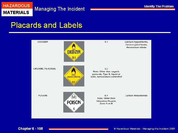 HAZARDOUS MATERIALS Managing The Incident Identify The Problem Placards and Labels Chapter 6 -