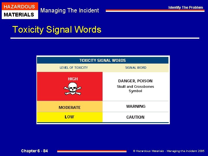 HAZARDOUS MATERIALS Managing The Incident Identify The Problem Toxicity Signal Words Chapter 6 -