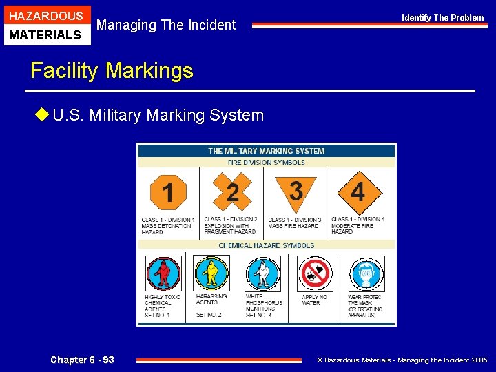 HAZARDOUS MATERIALS Managing The Incident Identify The Problem Facility Markings u U. S. Military