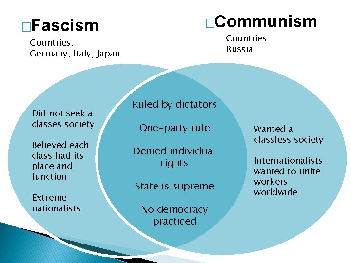 �Fascism �Communism Countries: Russia Countries: Germany, Italy, Japan Did not seek a classes society