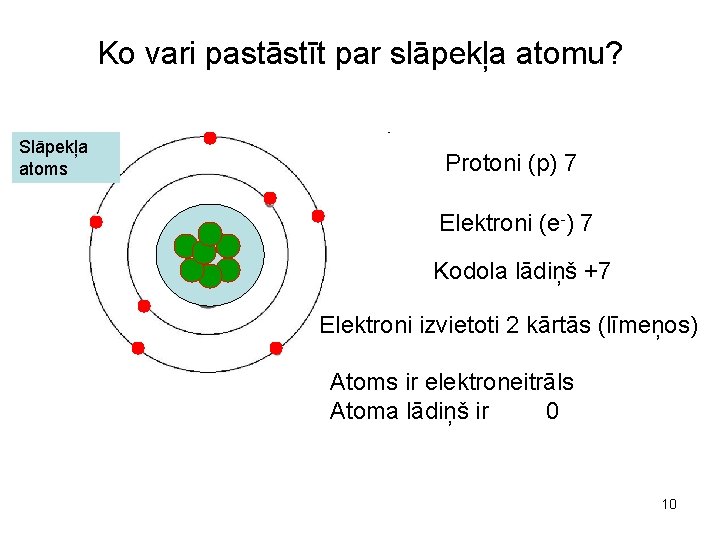 Ko vari pastāstīt par slāpekļa atomu? Slāpekļa atoms Protoni (p) 7 Elektroni (e-) 7