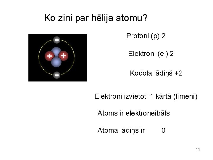 Ko zini par hēlija atomu? Protoni (p) 2 Elektroni (e-) 2 Kodola lādiņš +2