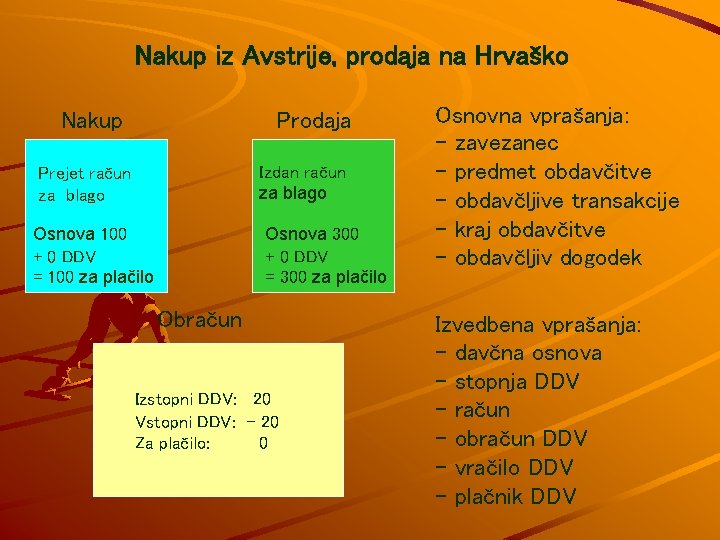 Nakup iz Avstrije, prodaja na Hrvaško Nakup Prodaja Izdan račun za blago Prejet račun