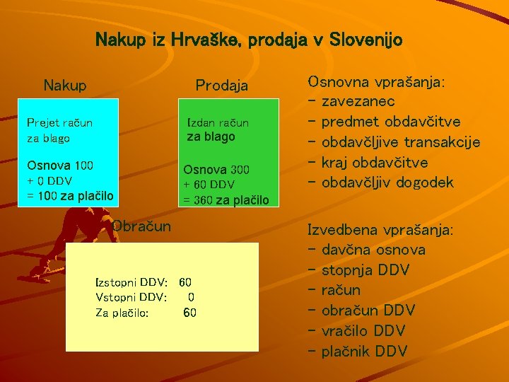 Nakup iz Hrvaške, prodaja v Slovenijo Nakup Prodaja Izdan račun za blago Prejet račun