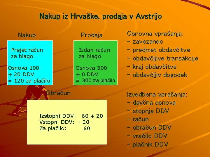 Nakup iz Hrvaške, prodaja v Avstrijo Nakup Prodaja Prejet račun za blago Izdan račun