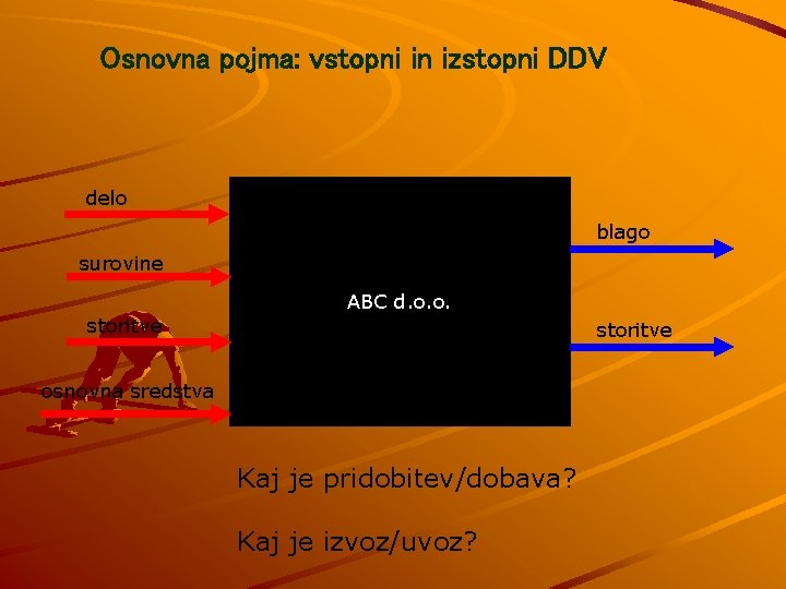 Osnovna pojma: vstopni in izstopni DDV delo blago surovine ABC d. o. o. storitve