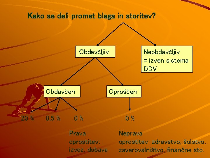 Kako se deli promet blaga in storitev? Obdavčljiv Obdavčen 20 % 8, 5 %