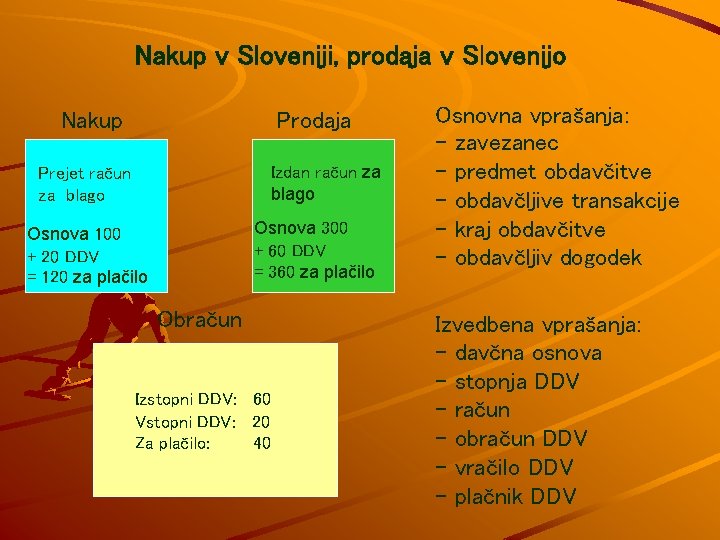 Nakup v Sloveniji, prodaja v Slovenijo Nakup Prodaja Izdan račun za blago Prejet račun