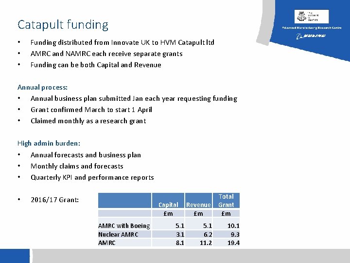 Catapult funding • • • Funding distributed from Innovate UK to HVM Catapult ltd