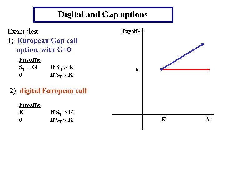 Digital and Gap options Examples: 1) European Gap call option, with G=0 Payoffs: ST