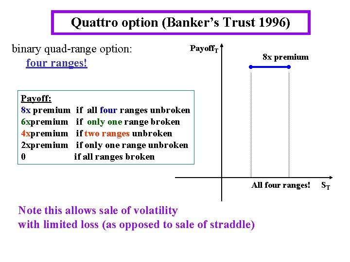 Quattro option (Banker’s Trust 1996) binary quad-range option: four ranges! Payoff: 8 x premium