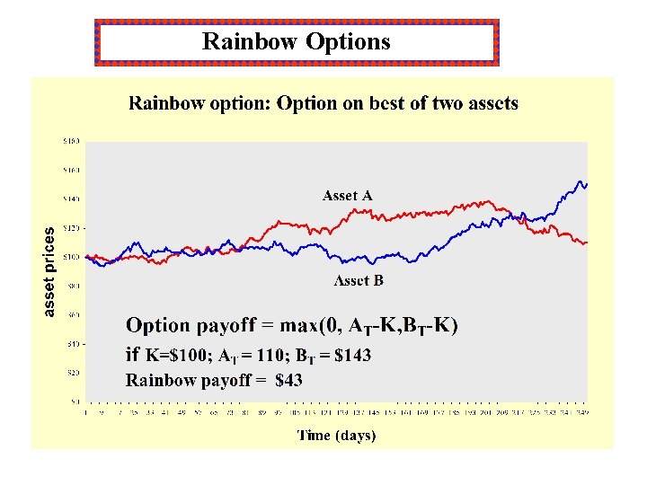 Rainbow Options 