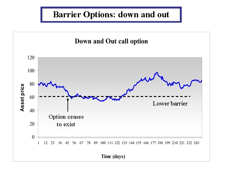 Barrier Options: down and out Lower barrier Option ceases to exist 