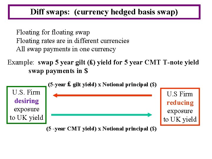 Diff swaps: (currency hedged basis swap) Floating for floating swap Floating rates are in