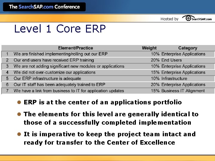 Hosted by Level 1 Core ERP l ERP is at the center of an