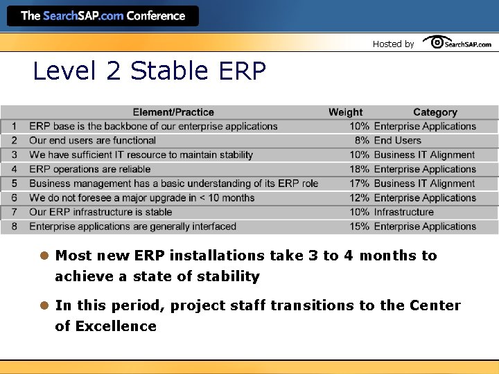 Hosted by Level 2 Stable ERP l Most new ERP installations take 3 to