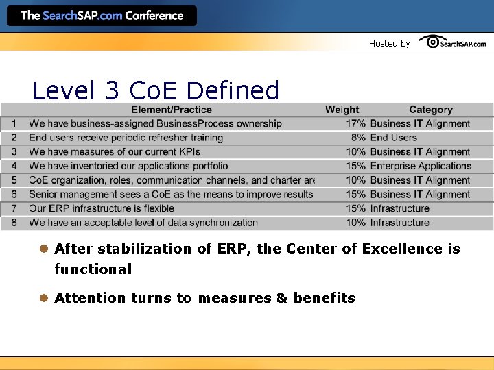 Hosted by Level 3 Co. E Defined l After stabilization of ERP, the Center