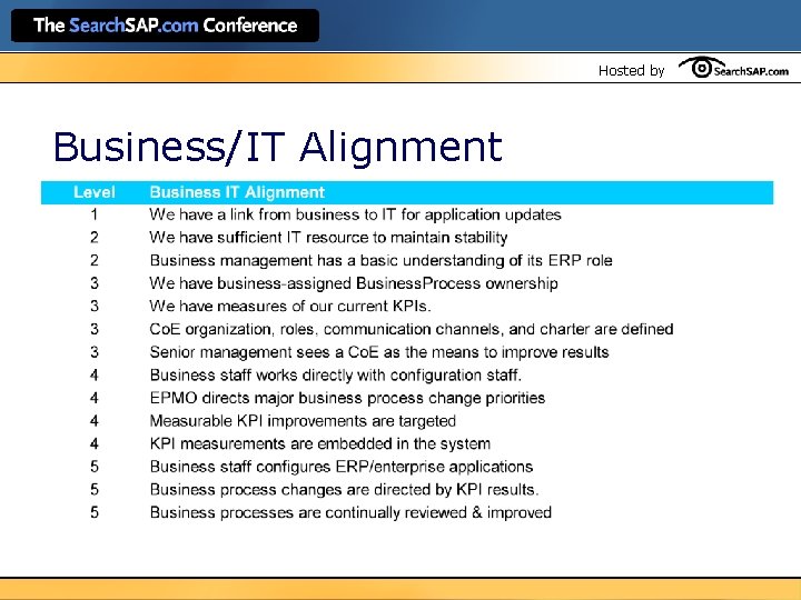 Hosted by Business/IT Alignment 