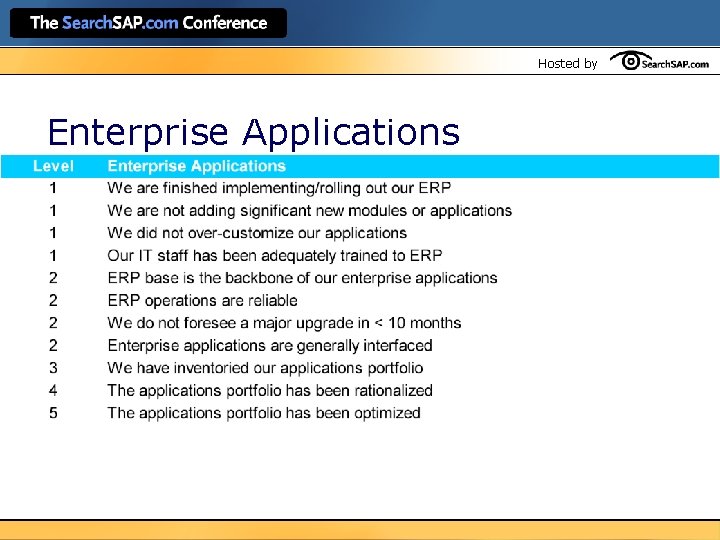 Hosted by Enterprise Applications 