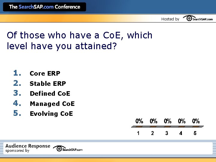 Hosted by Of those who have a Co. E, which level have you attained?