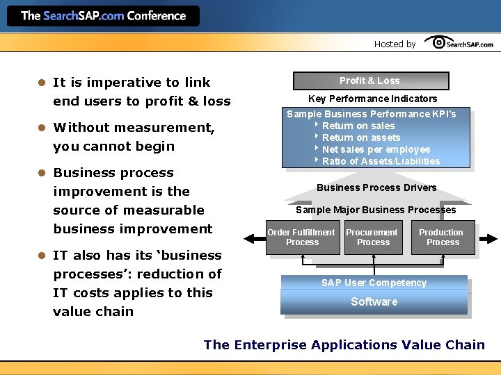 Hosted by l It is imperative to link end users to profit & loss