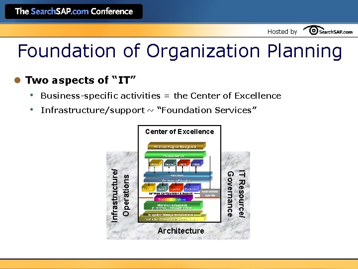 Hosted by Foundation of Organization Planning l Two aspects of “IT” • Business-specific activities