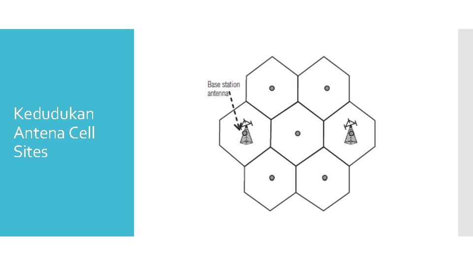 Kedudukan Antena Cell Sites 
