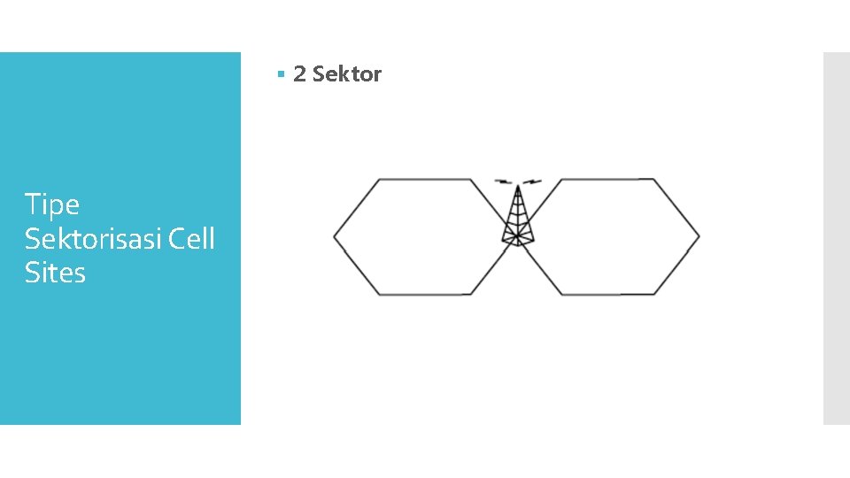 § 2 Sektor Tipe Sektorisasi Cell Sites 