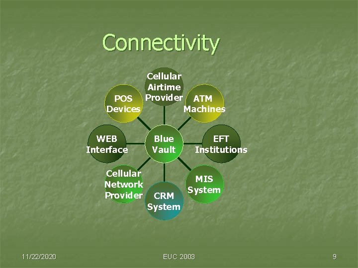 Connectivity POS Devices WEB Interface Cellular Network Provider 11/22/2020 Cellular Airtime Provider Blue Vault