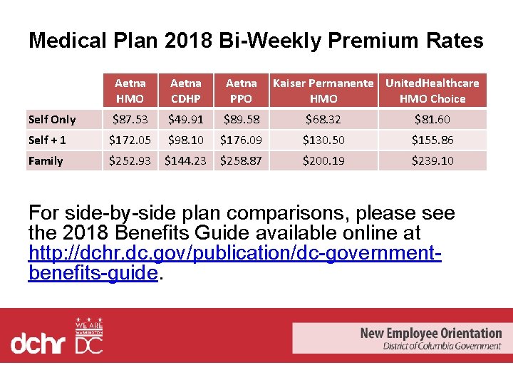 Medical Plan 2018 Bi-Weekly Premium Rates Aetna HMO Aetna CDHP Aetna PPO Kaiser Permanente