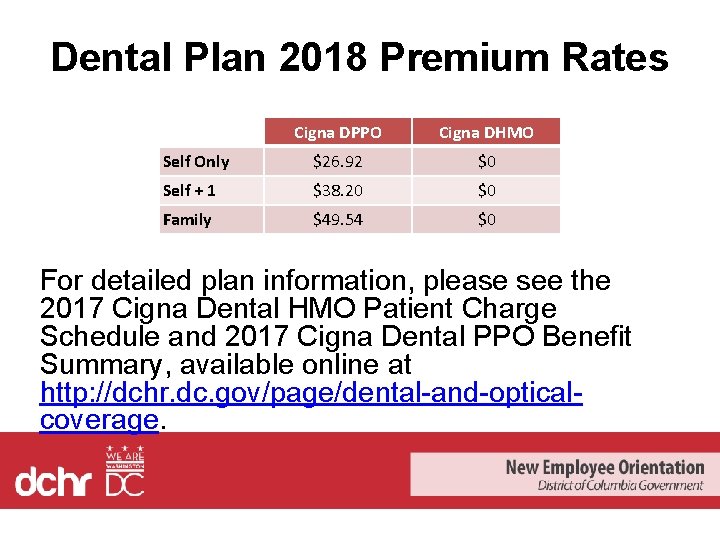 Dental Plan 2018 Premium Rates Cigna DPPO Cigna DHMO Self Only $26. 92 $0