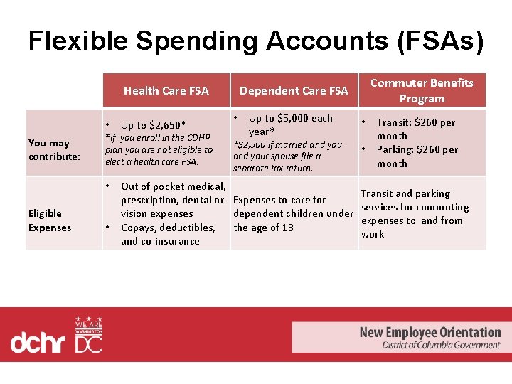 Flexible Spending Accounts (FSAs) Health Care FSA • You may contribute: *If you enroll