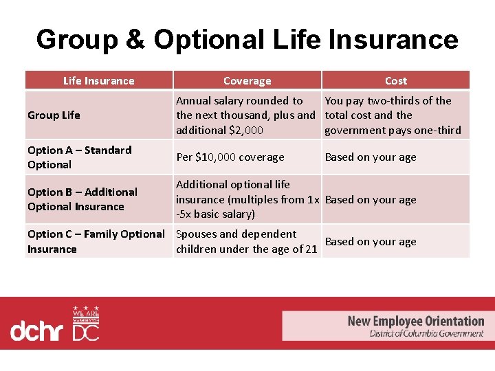 Group & Optional Life Insurance Coverage Cost Group Life Annual salary rounded to You