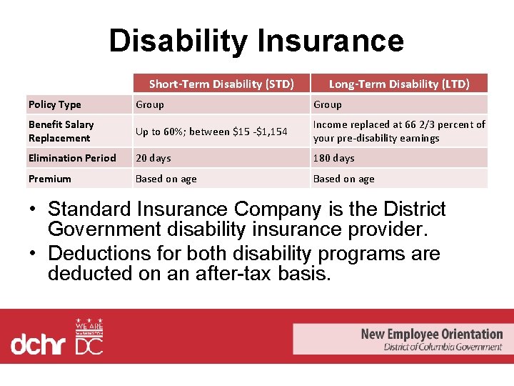Disability Insurance Short-Term Disability (STD) Long-Term Disability (LTD) Policy Type Group Benefit Salary Replacement