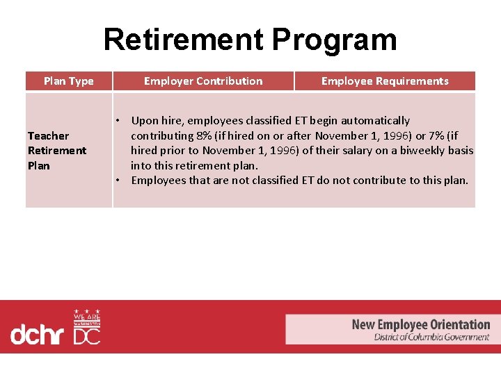 Retirement Program Plan Type Teacher Retirement Plan Employer Contribution Employee Requirements • Upon hire,