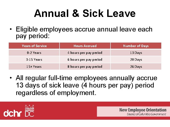 Annual & Sick Leave • Eligible employees accrue annual leave each pay period: Years