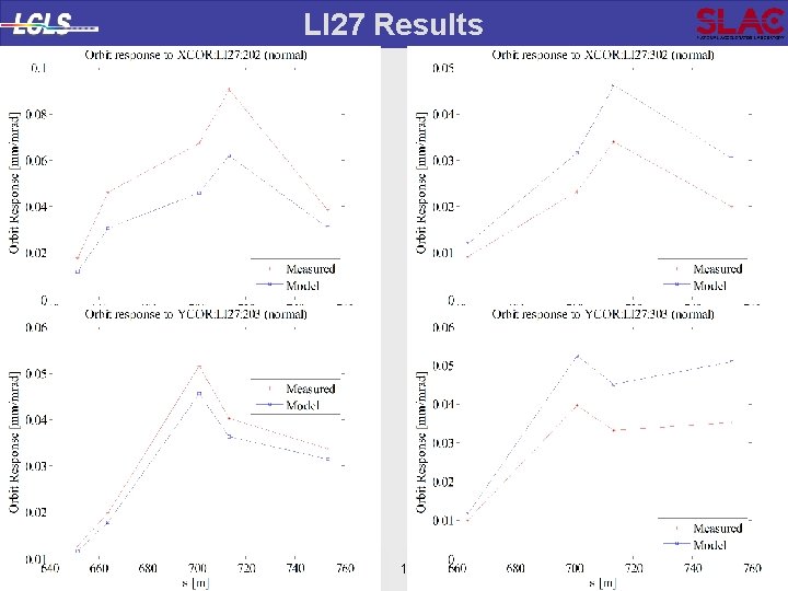 LI 27 Results Orbit Response Update 30 September 2010 11 11 Jeff Rzepiela rzepiela@slac.