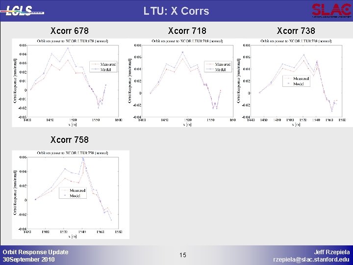 LTU: X Corrs Xcorr 678 Xcorr 718 Xcorr 738 Xcorr 758 Orbit Response Update