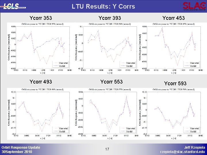 LTU Results: Y Corrs Ycorr 353 Ycorr 493 Orbit Response Update 30 September 2010