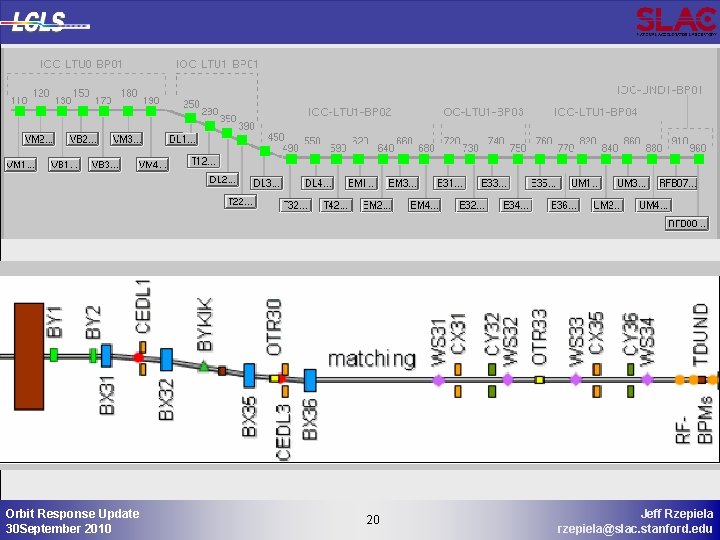 Orbit Response Update 30 September 2010 20 20 Jeff Rzepiela rzepiela@slac. stanford. edu 