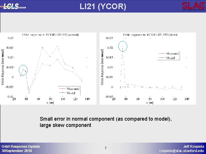 LI 21 (YCOR) Small error in normal component (as compared to model), large skew