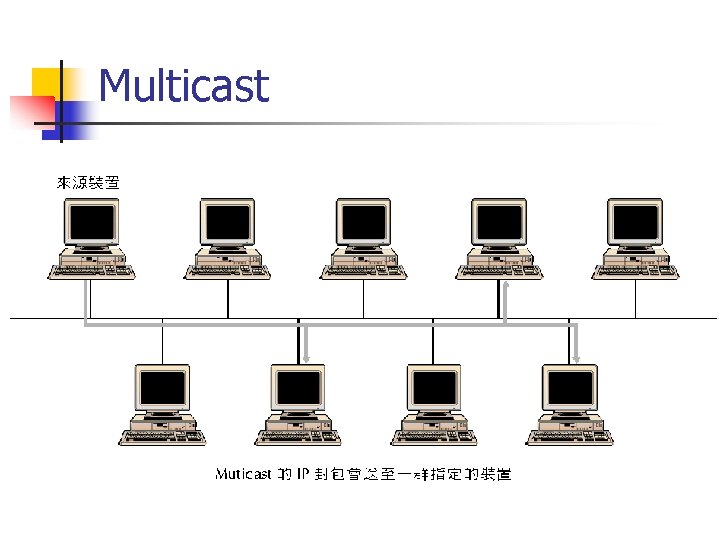 Multicast 